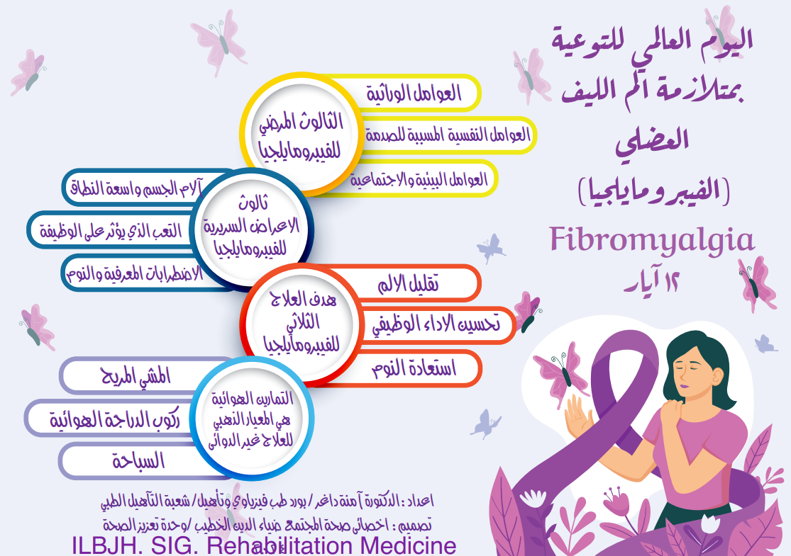 National Fibromyalgia Awareness Day